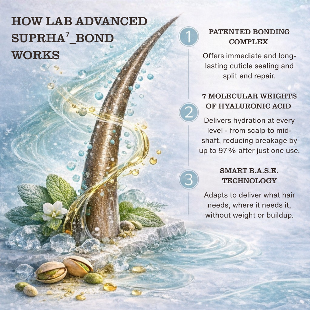 Tweak'd by Nature LAB ADVANCED SUPRHA⁷_BOND Shampoo